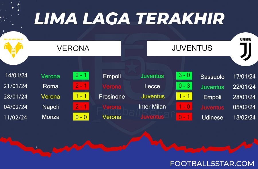 Prediksi Hellas Verona vs Juventus