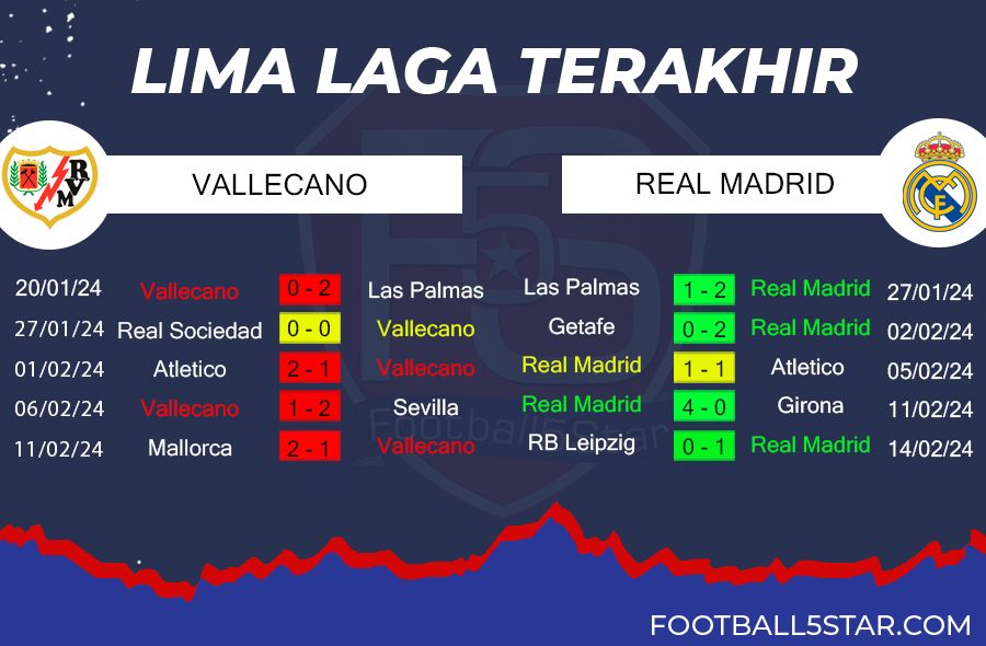 Prediksi Rayo Vallecano vs Real Madrid (3)