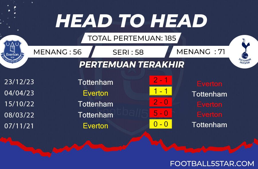 Rekor Pertemuan Everton vs Tottenham Hotspur