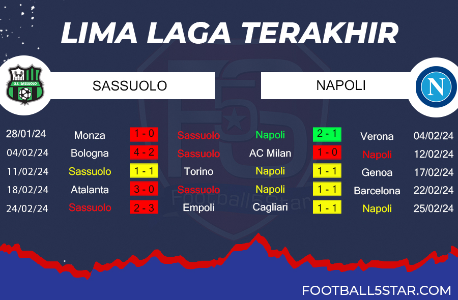 Sassuolo vs Napoli - Prediksi pekan tunda Liga Italia 2023-24 4