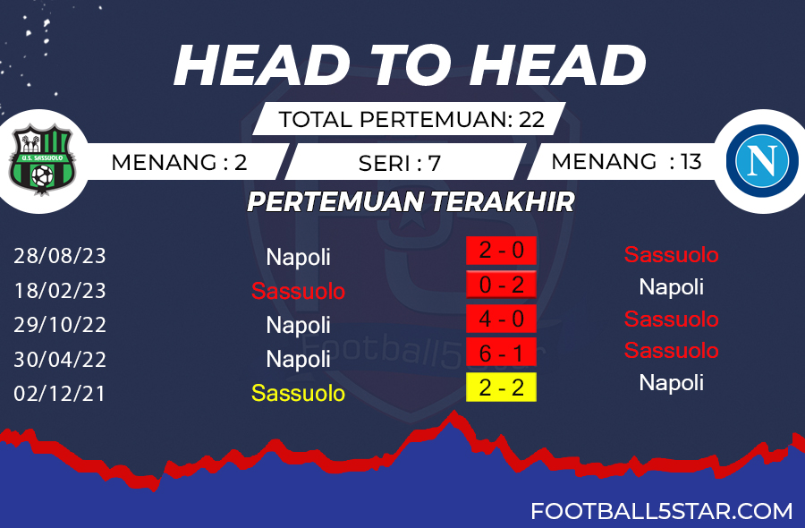 Sassuolo vs Napoli - Prediksi pekan tunda Liga Italia 2023-24 5