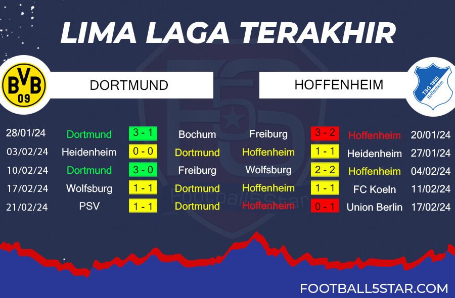 Tren Performa Borussia Dortmund vs TSG 1899 Hoffenheim