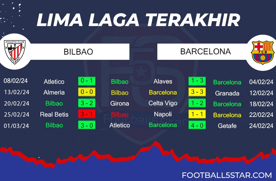 Athletic Bilbao vs Barcelona - Prediksi Liga Spanyol pekan ke-27 5