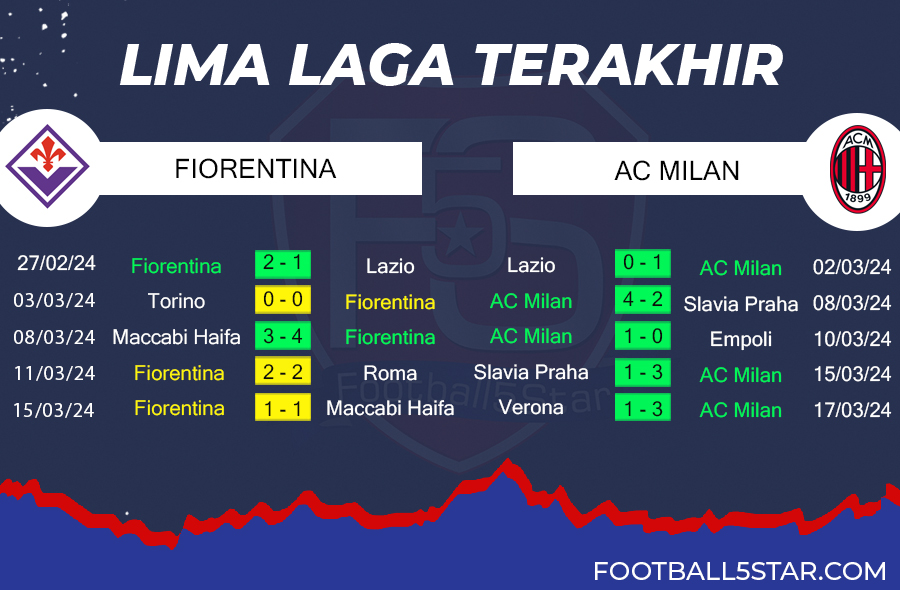 Fiorentina vs AC Milan - Prediksi Liga Italia pekan ke-30 2