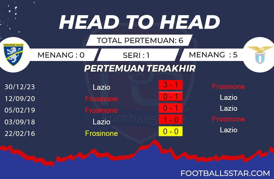 Frosinone vs Lazio - Prediksi Liga Italia pekan ke-29