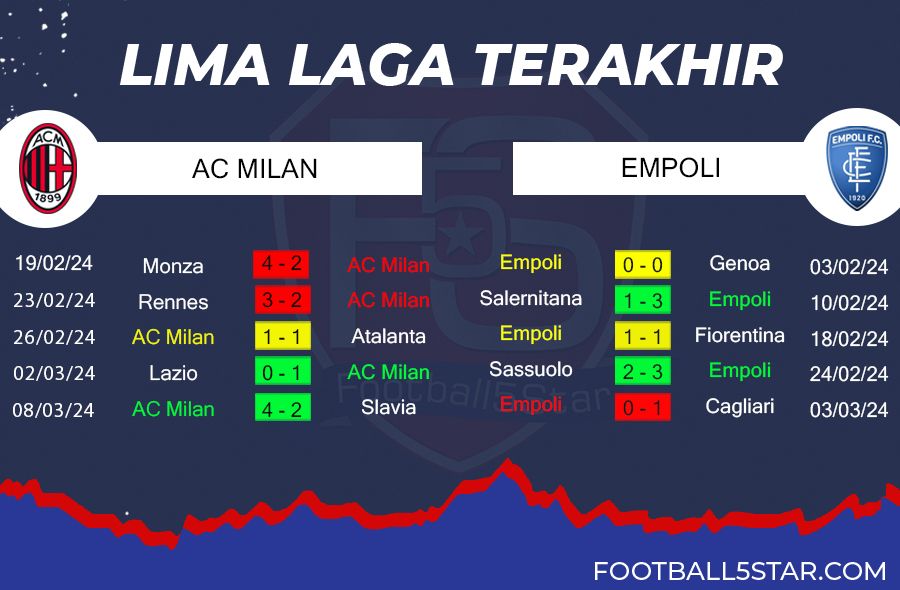 Prediksi AC Milan vs Empoli (4)