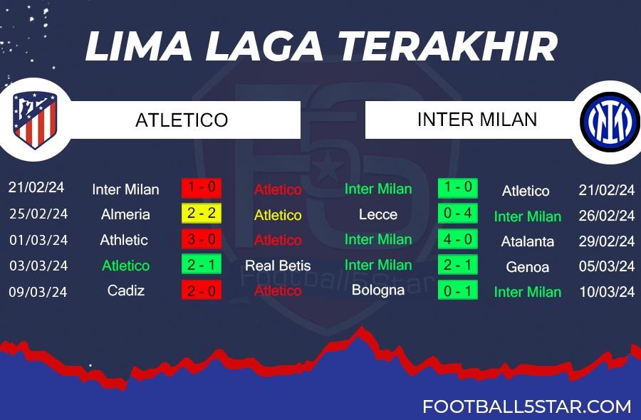 Prediksi Atletico Madrid vs Inter Milan (4)