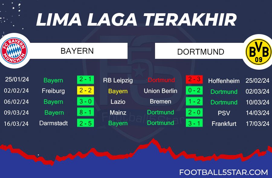 Prediksi Bayern Munich vs Borussia Dortmund (4)