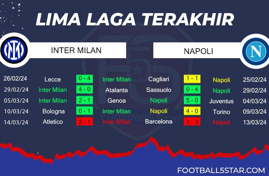 Prediksi Inter Milan vs Napoli (3)