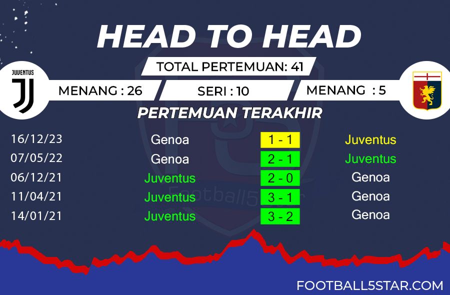 Prediksi Juventus vs Genoa (2)