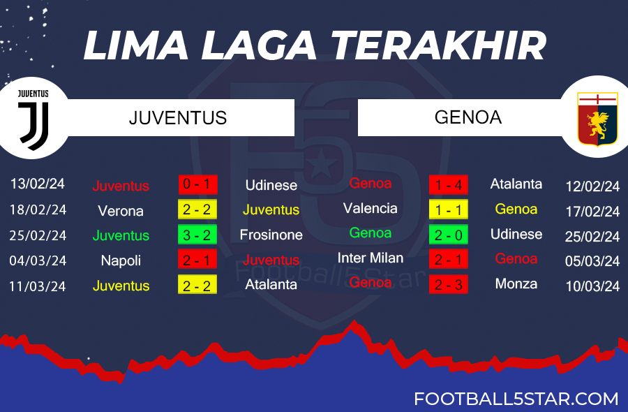 Prediksi Juventus vs Genoa (3)
