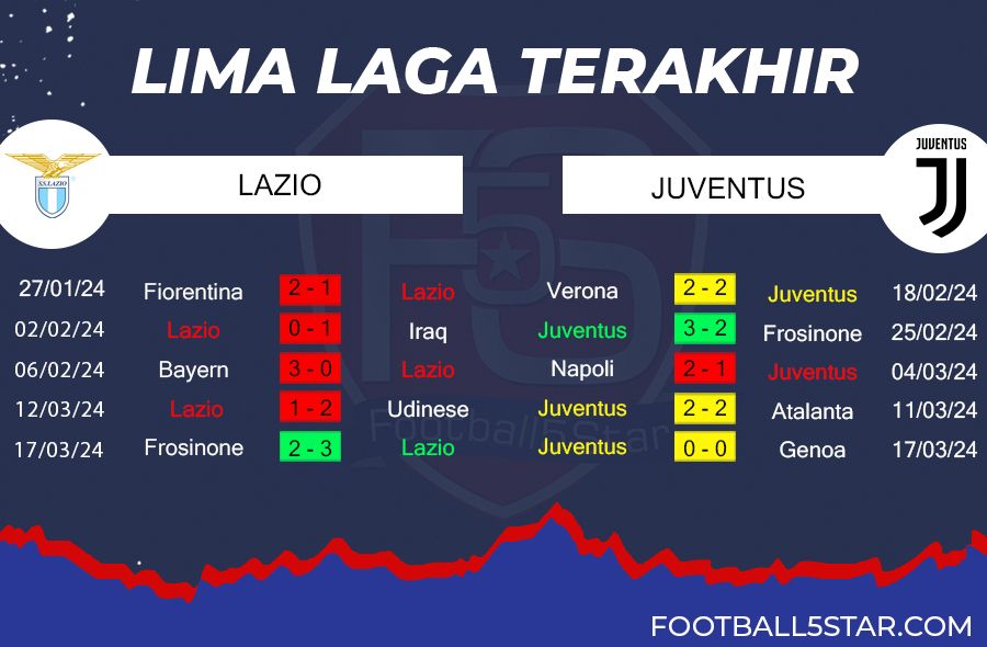 Prediksi Lazio vs Juventus (4)
