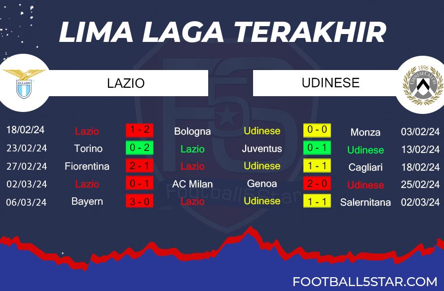 Prediksi Lazio vs Udinese (4)