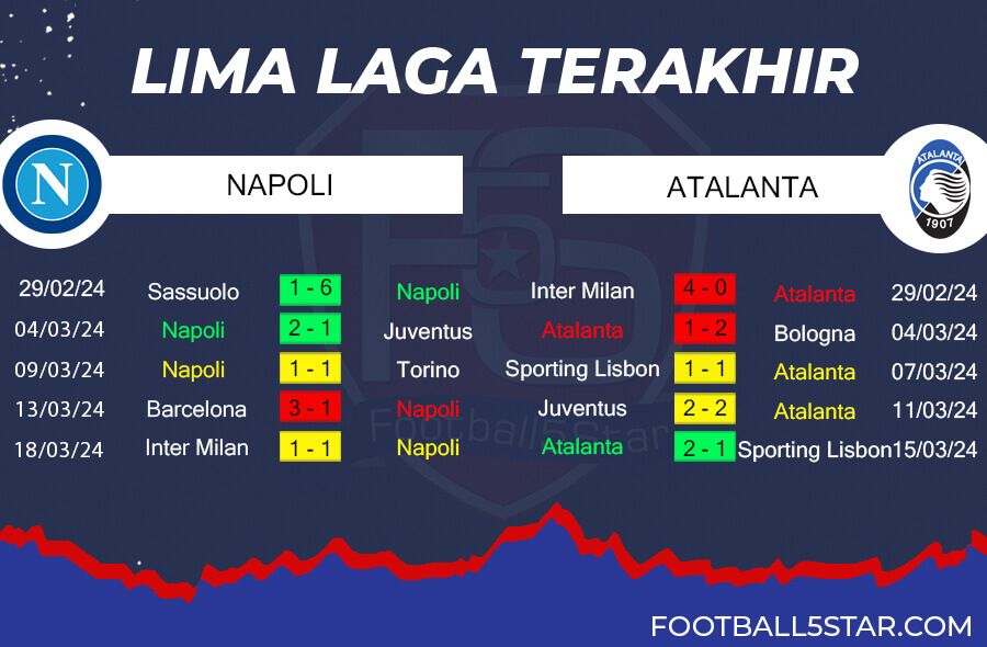 Tren Performa Napoli vs Atalanta