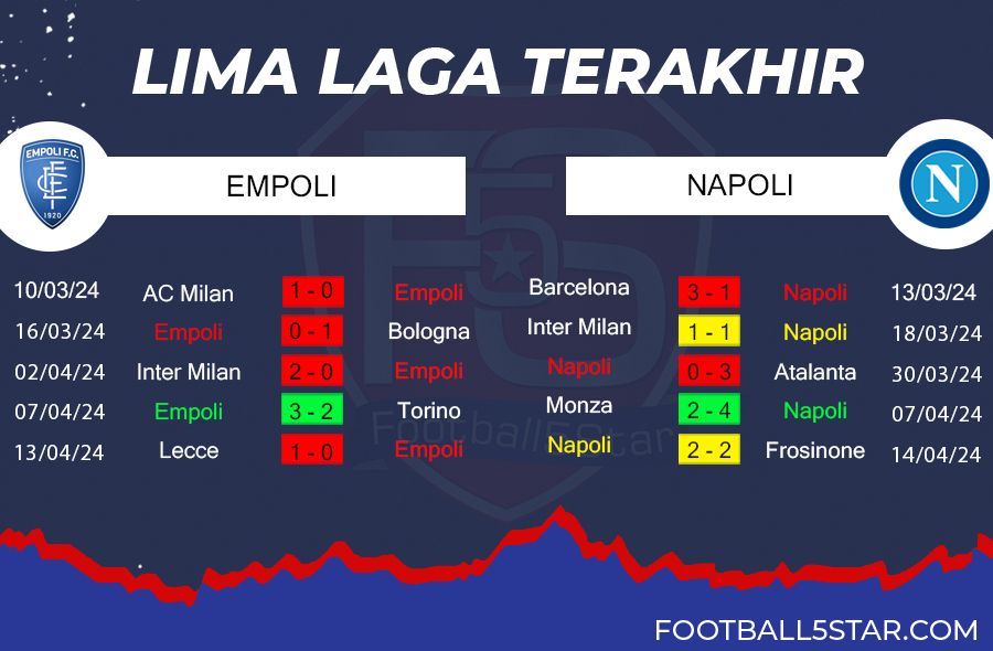 Empoli vs Napoli - Prediksi Liga Italia pekan ke-33 5