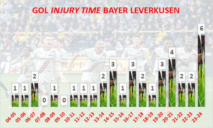 Gol Injury Time Bayer Leverkusen