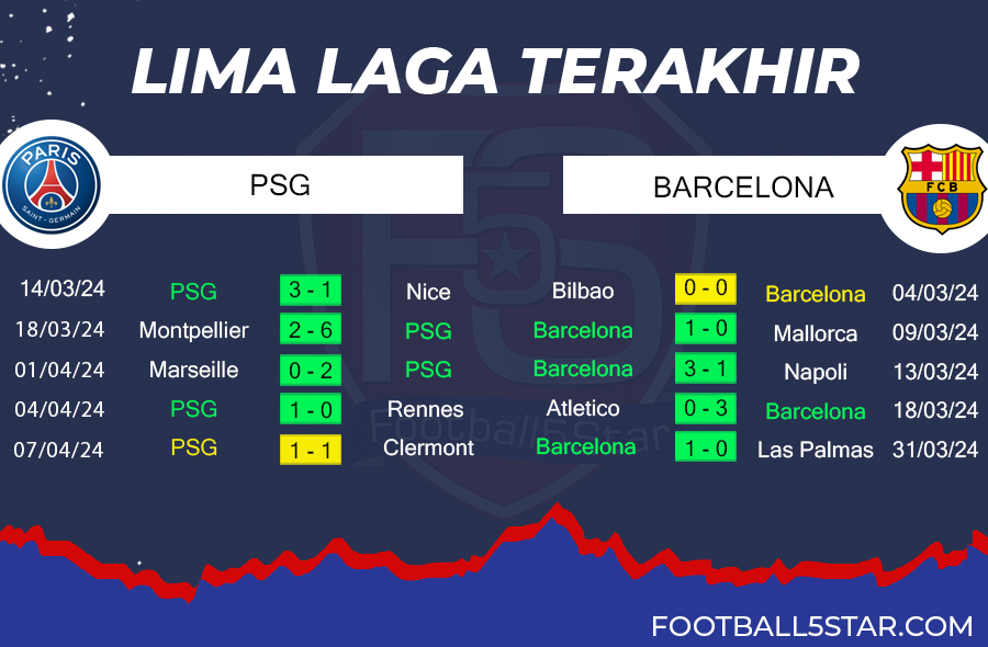PSG vs Barcelona - Prediksi Liga Champions 2023-24 4