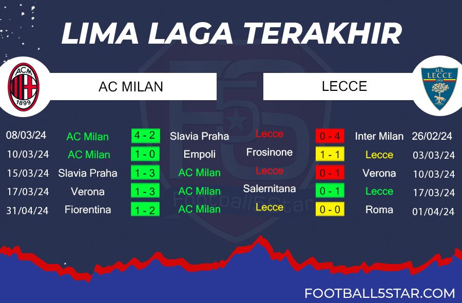 Prediksi AC Milan vs Lecce (4)