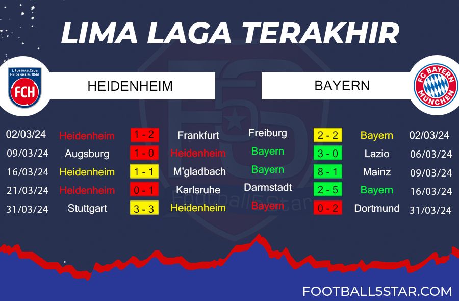 Prediksi FC Heidenheim vs Bayern Munich (4)