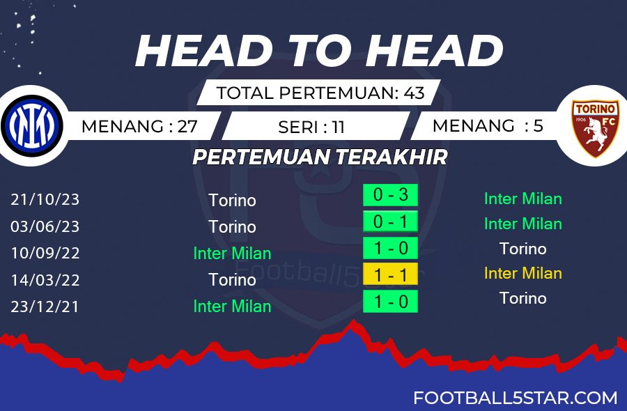 Prediksi Inter Milan vs Torino (2)