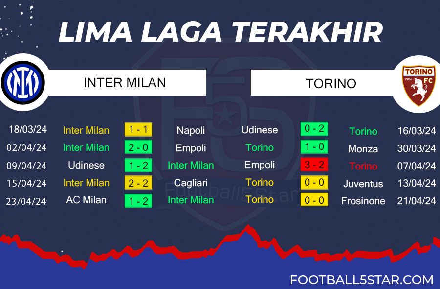 Prediksi Inter Milan vs Torino