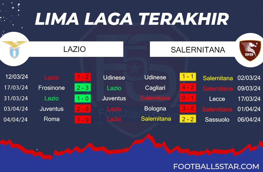 Prediksi Lazio vs Salernitana