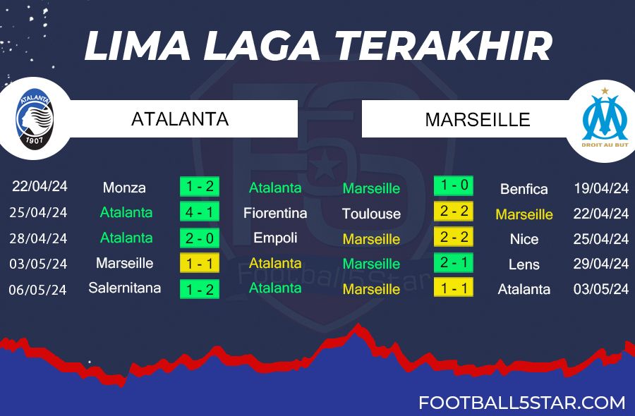 Atalanta vs Marseille - Prediksi Semifinal Liga Europa 2023-24