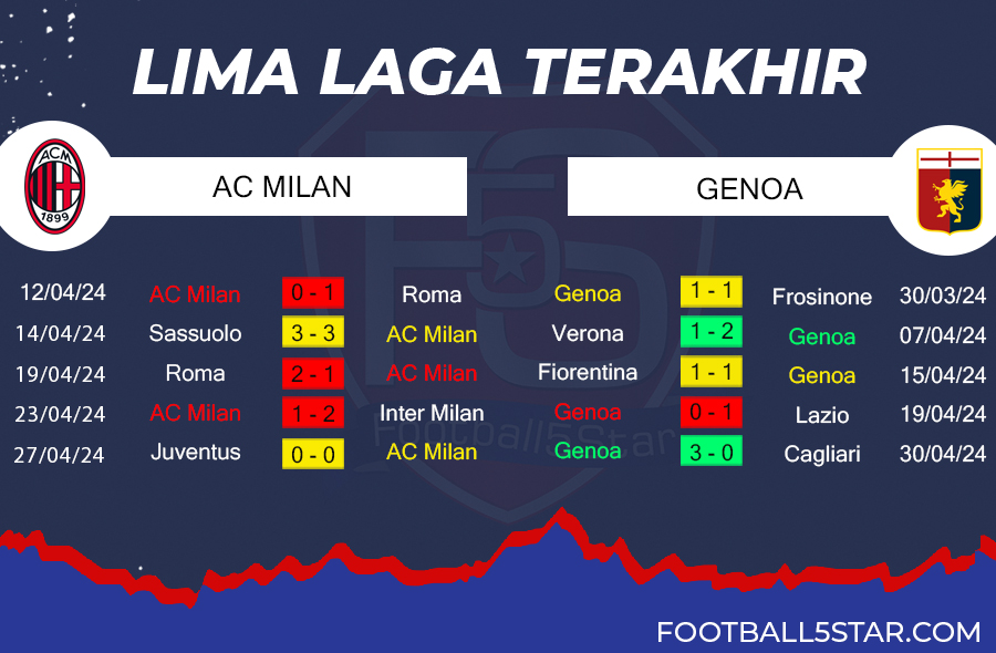 AC Milan vs Genoa - Prediksi Liga Italia pekan ke-35 2