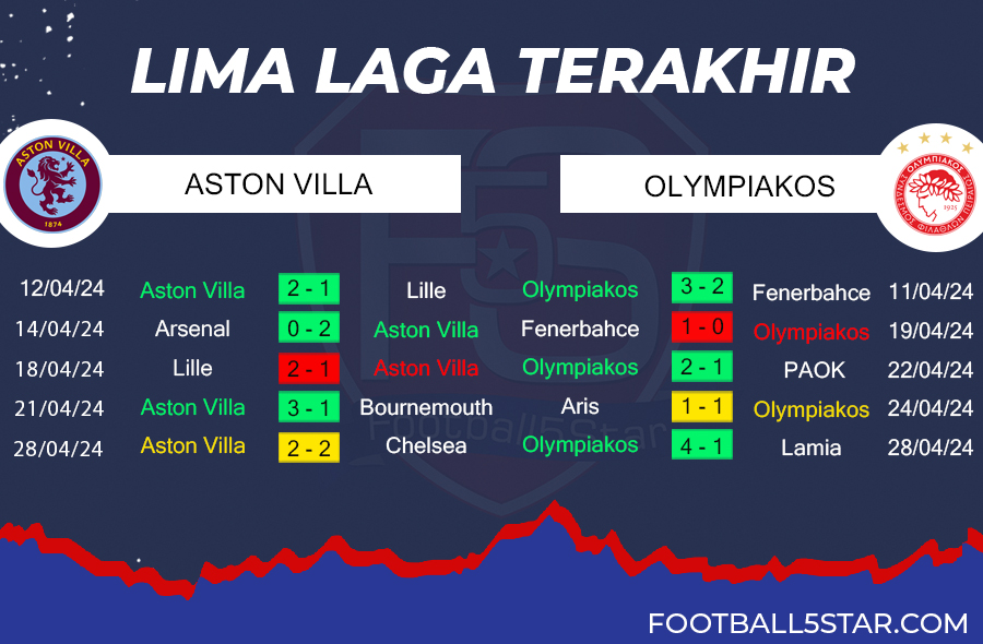 Aston Villa vs Olympiacos - Prediksi Conference League 2023-24 3