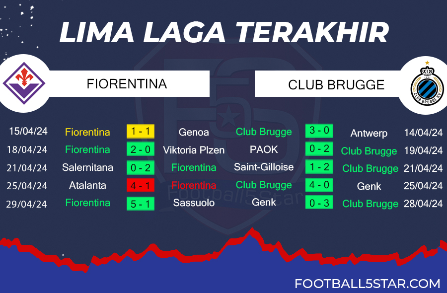 Fiorentina vs Club Brugge - Prediksi Conference League 2023-24 5