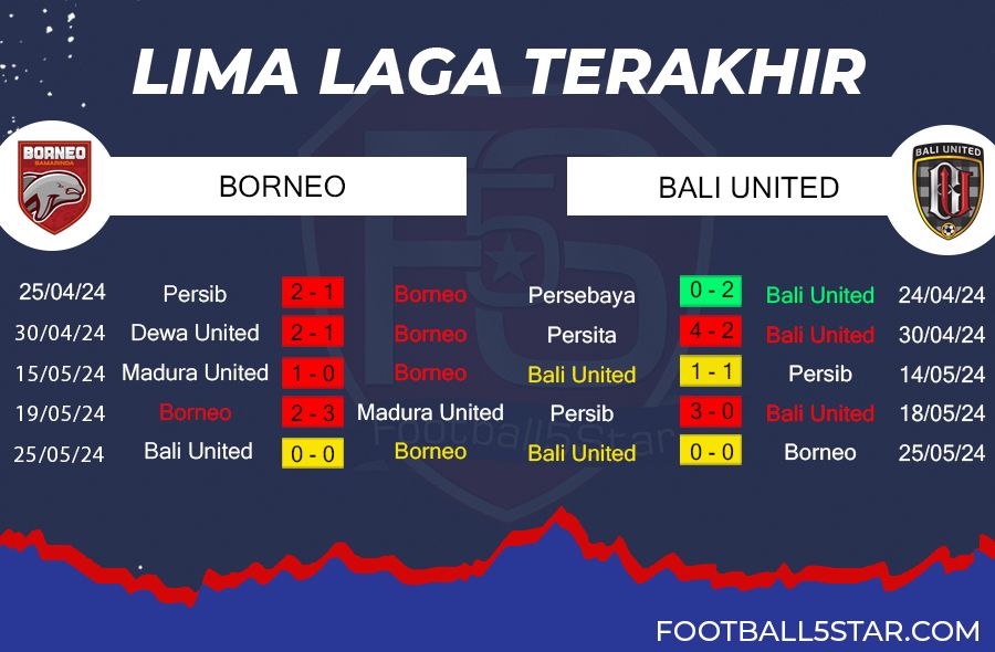 Prediksi Borneo FC vs Bali United (3)