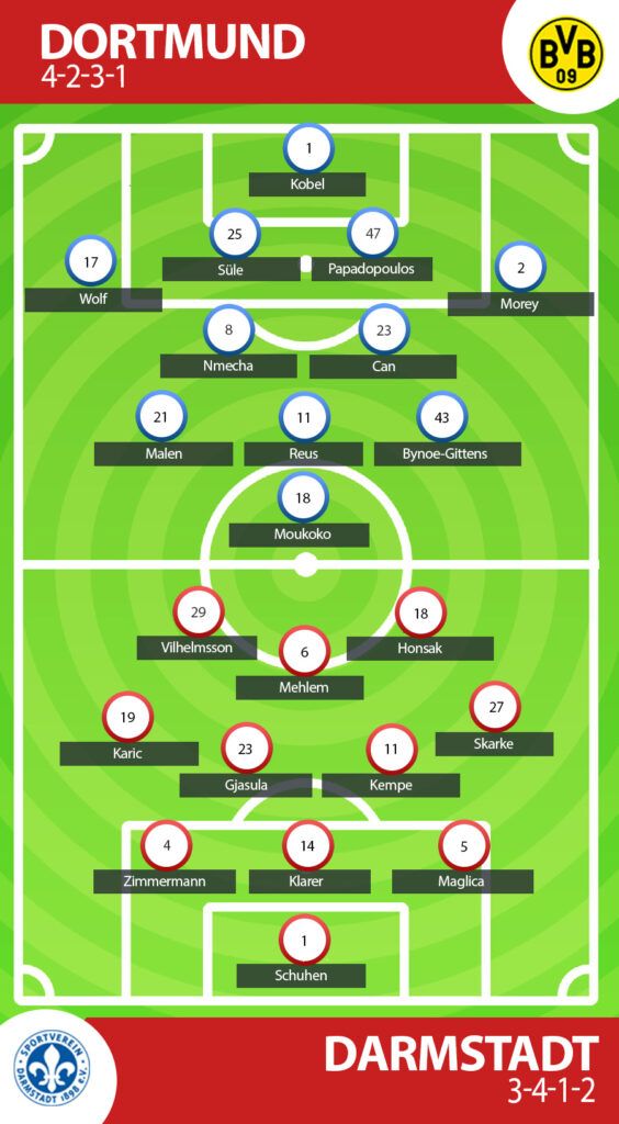Prediksi Borussia Dortmund vs Darmstadt (2)