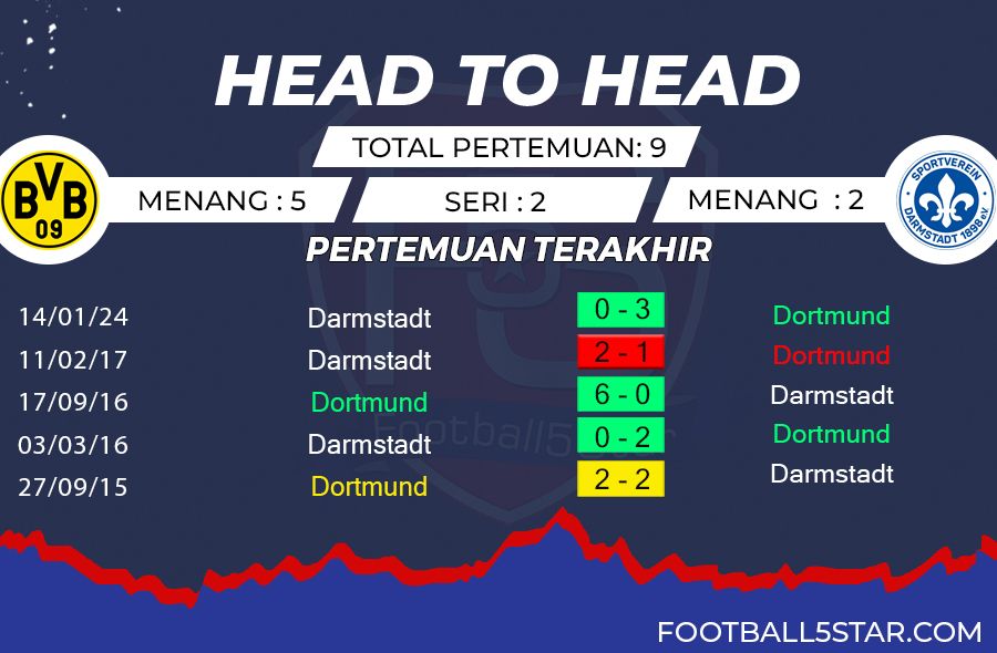 Prediksi Borussia Dortmund vs Darmstadt (3)