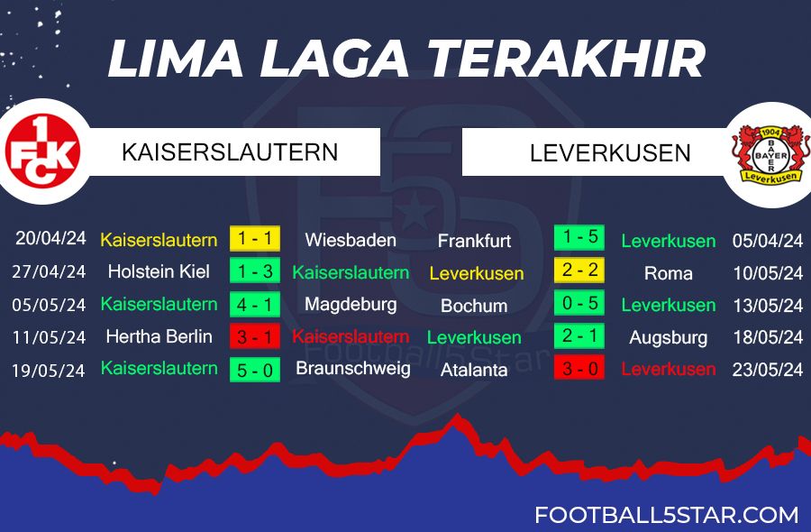 Prediksi FC Kaiserlautern vs Bayer Leverkusen (4)