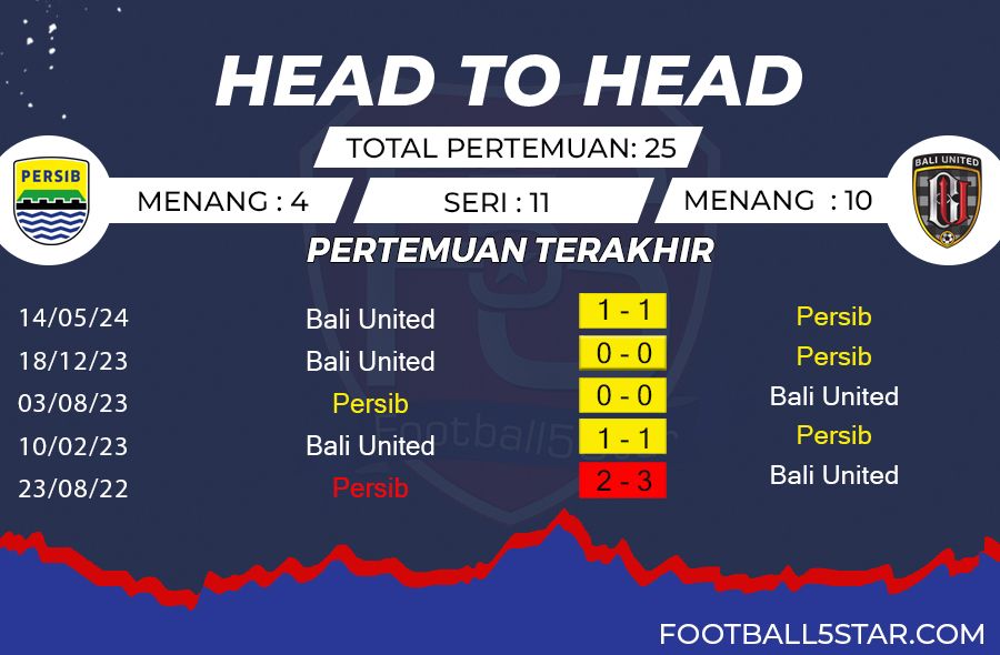 Prediksi Persib vs Bali United