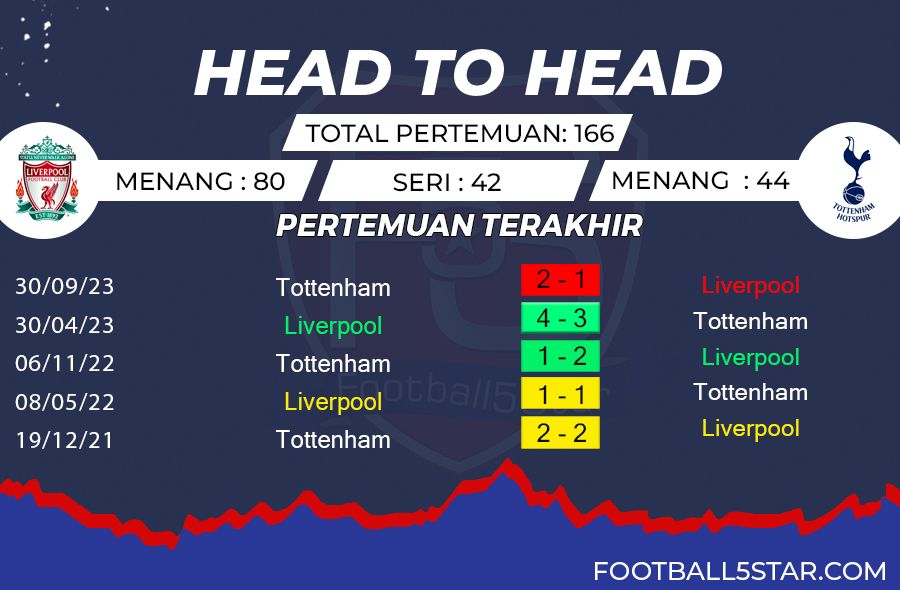 Prediksi Liverpool vs Tottenham Hotspur (4)