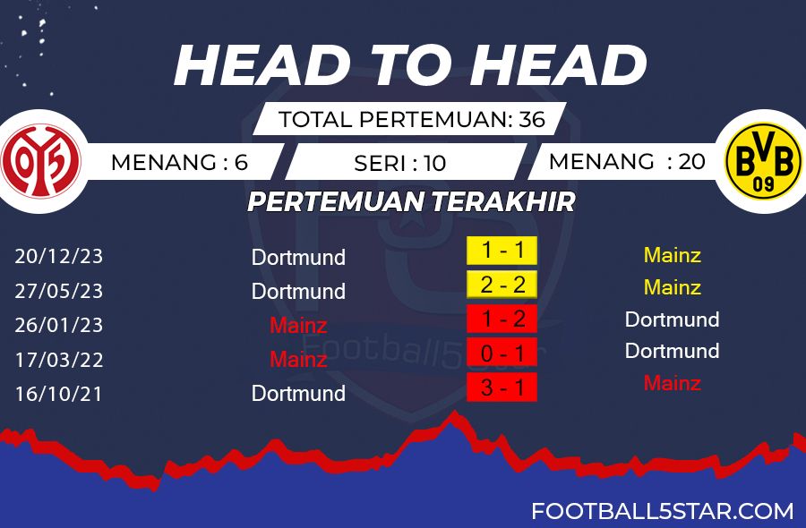 Prediksi Mainz 05 vs Borussia Dortmund (3)