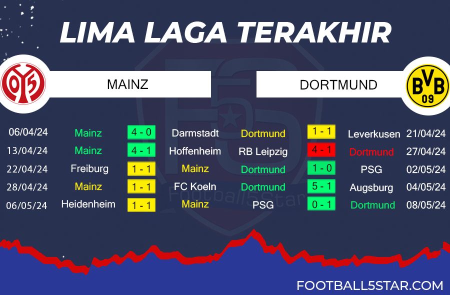 Prediksi Mainz 05 vs Borussia Dortmund (4)