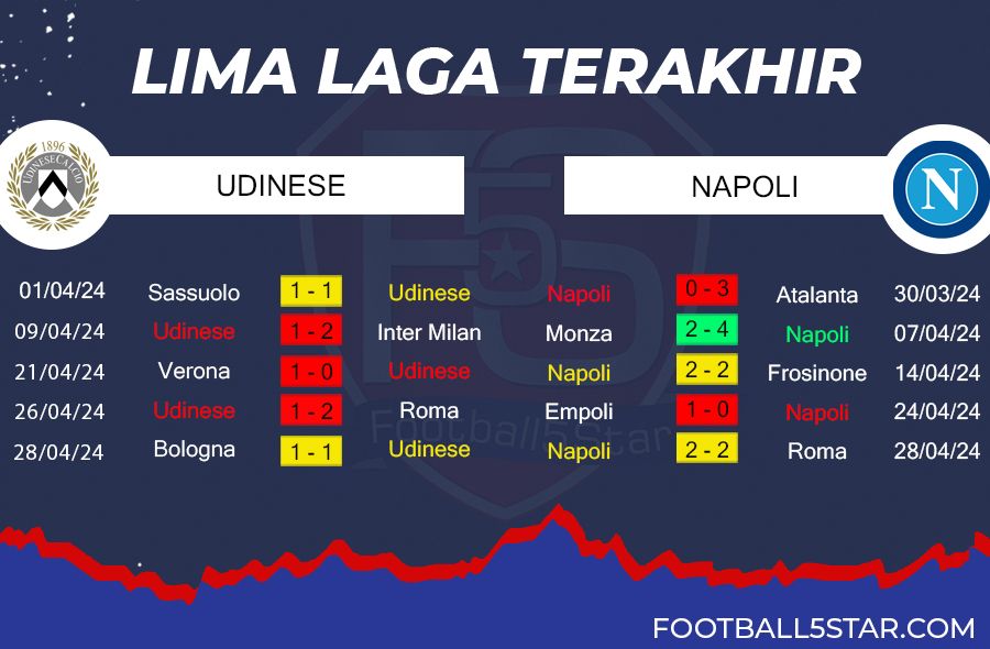 Prediksi Udinese vs Napoli