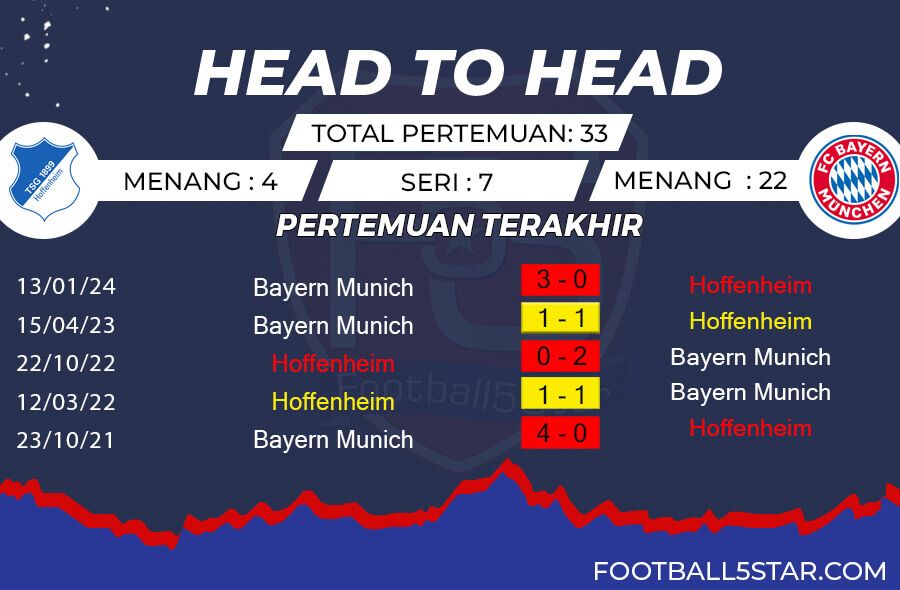 Rekor Pertemuan TSG 1899 Hoffenheim vs Bayern Munich