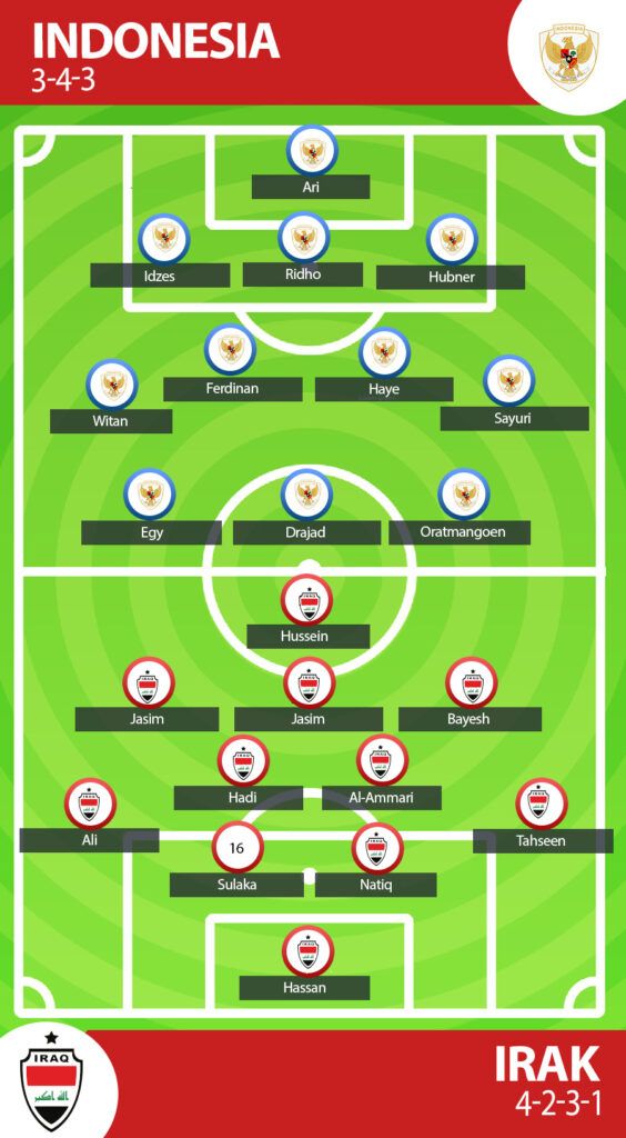 Prediksi Indonesia vs Irak