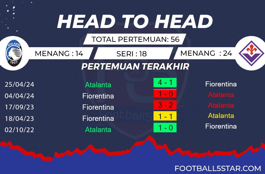 Prediksi Atalanta vs Fiorentina (2)