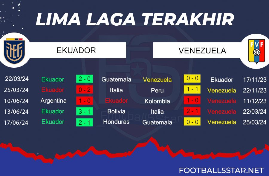 Prediksi Ekuador vs Venezuela