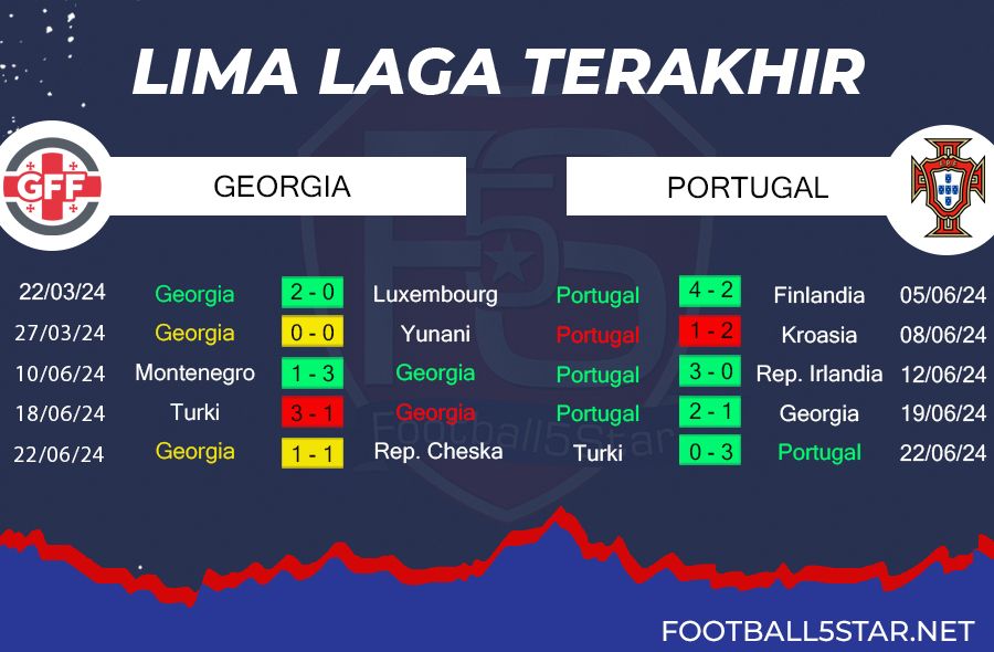 Prediksi Georgia vs Portugal (4)