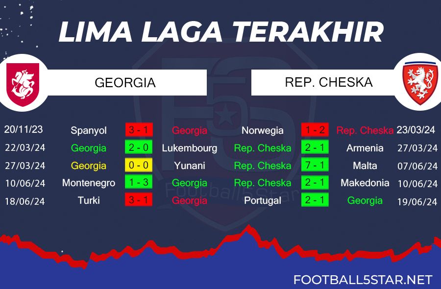 Prediksi Georgia vs Rep. Cheska