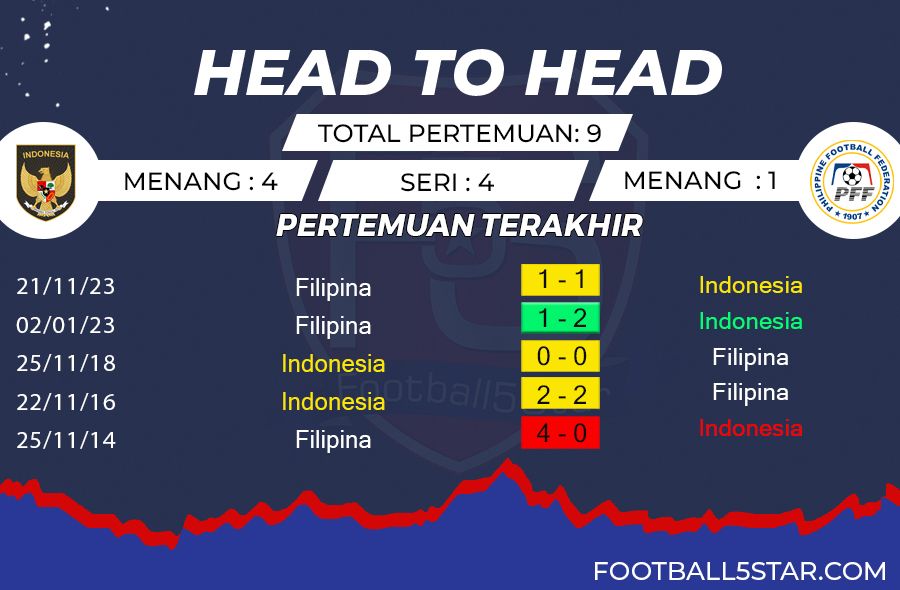 Prediksi Indonesia vs Filipina (2)