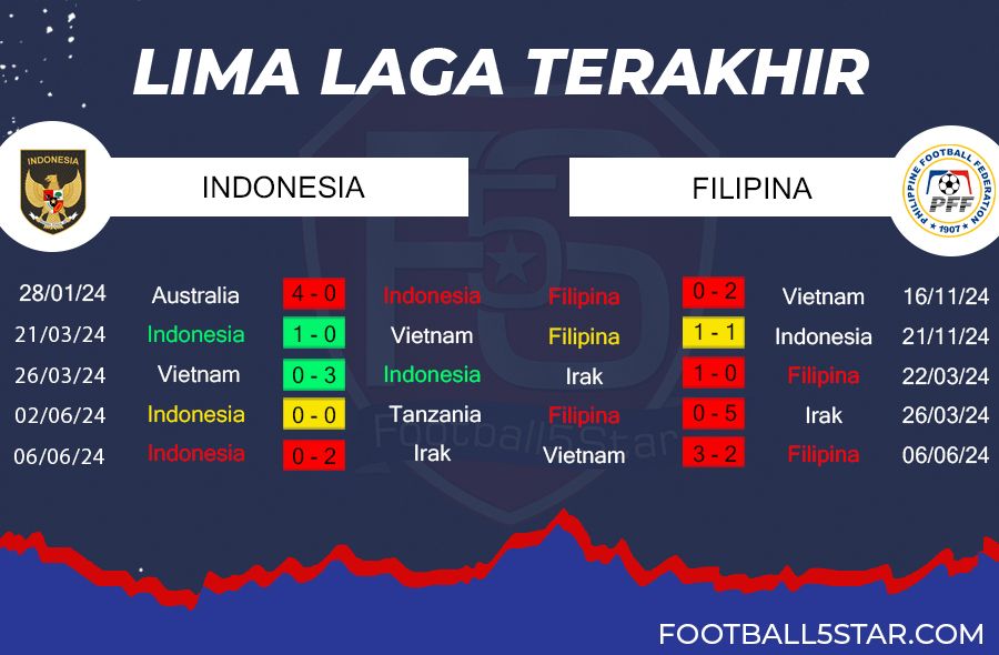 Prediksi Indonesia vs Filipina (4)