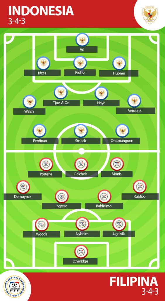 Prediksi Indonesia vs Filipina