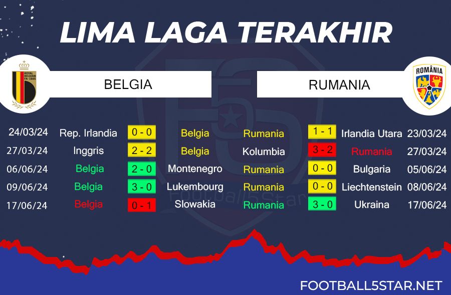 Belgia vs Rumania - Prediksi EURO 2024