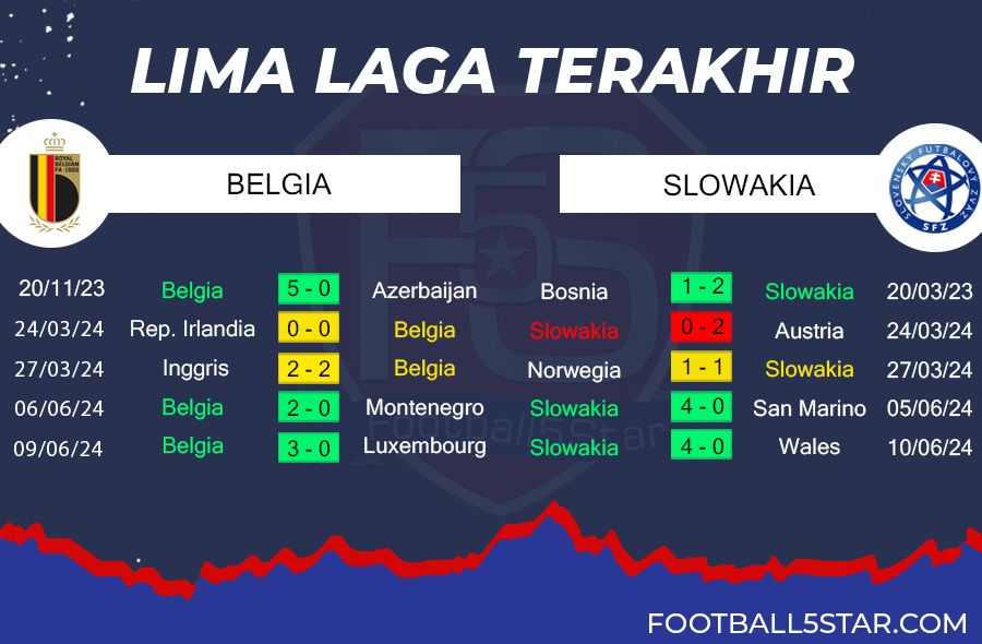 Belgia vs Slowakia - Prediksi EURO 2024
